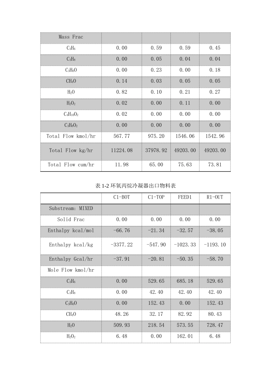 物料与能量衡算说明书_第3页