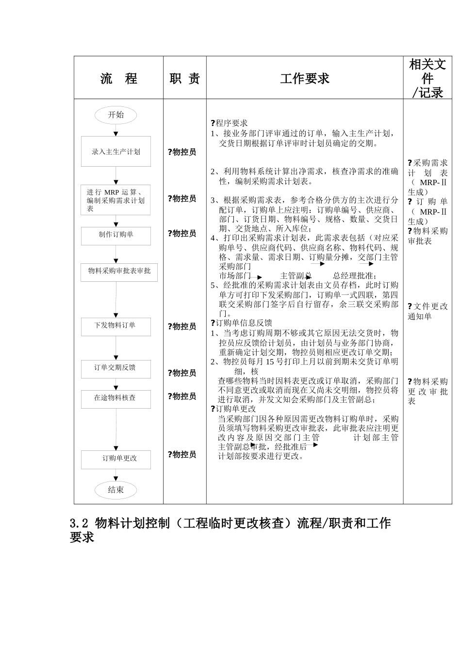 物料计划控制流程_第2页