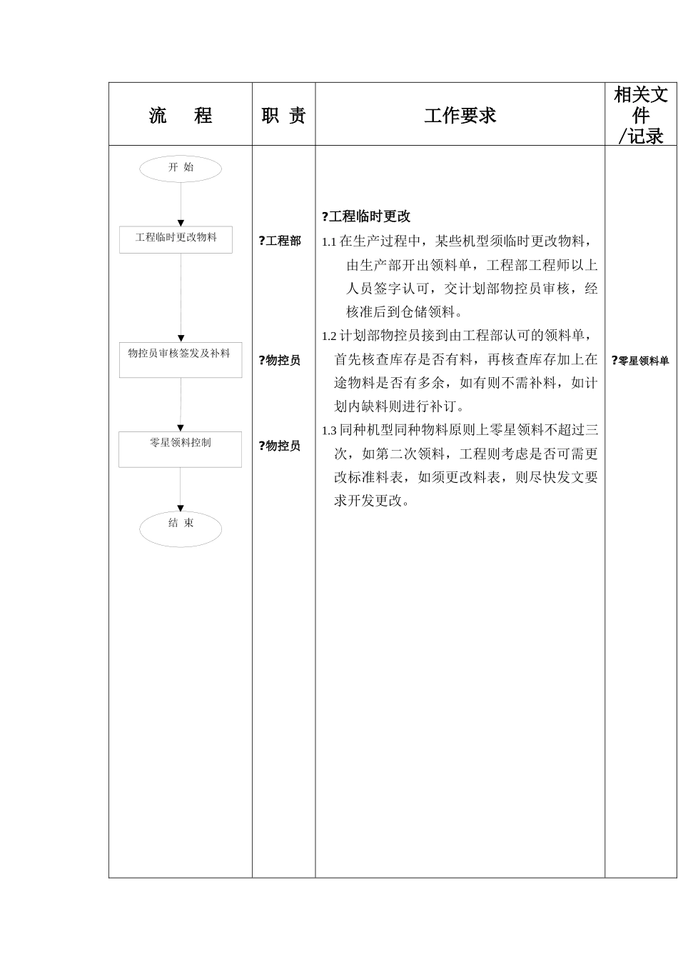 物料计划控制流程_第3页