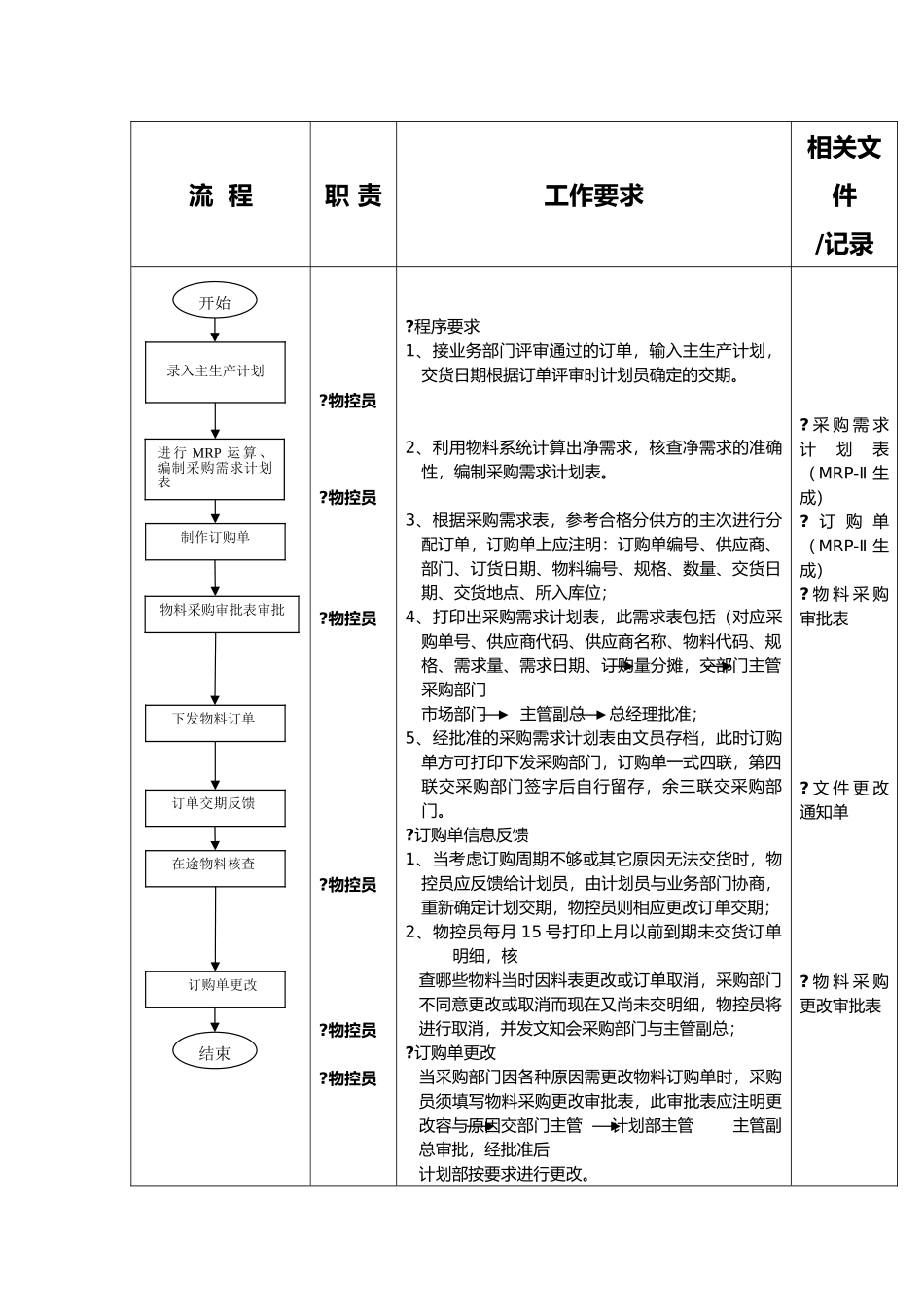 物料计划控制流程图_第2页