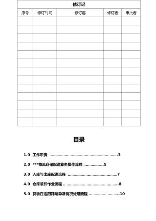 物流中心SOP管理流程图