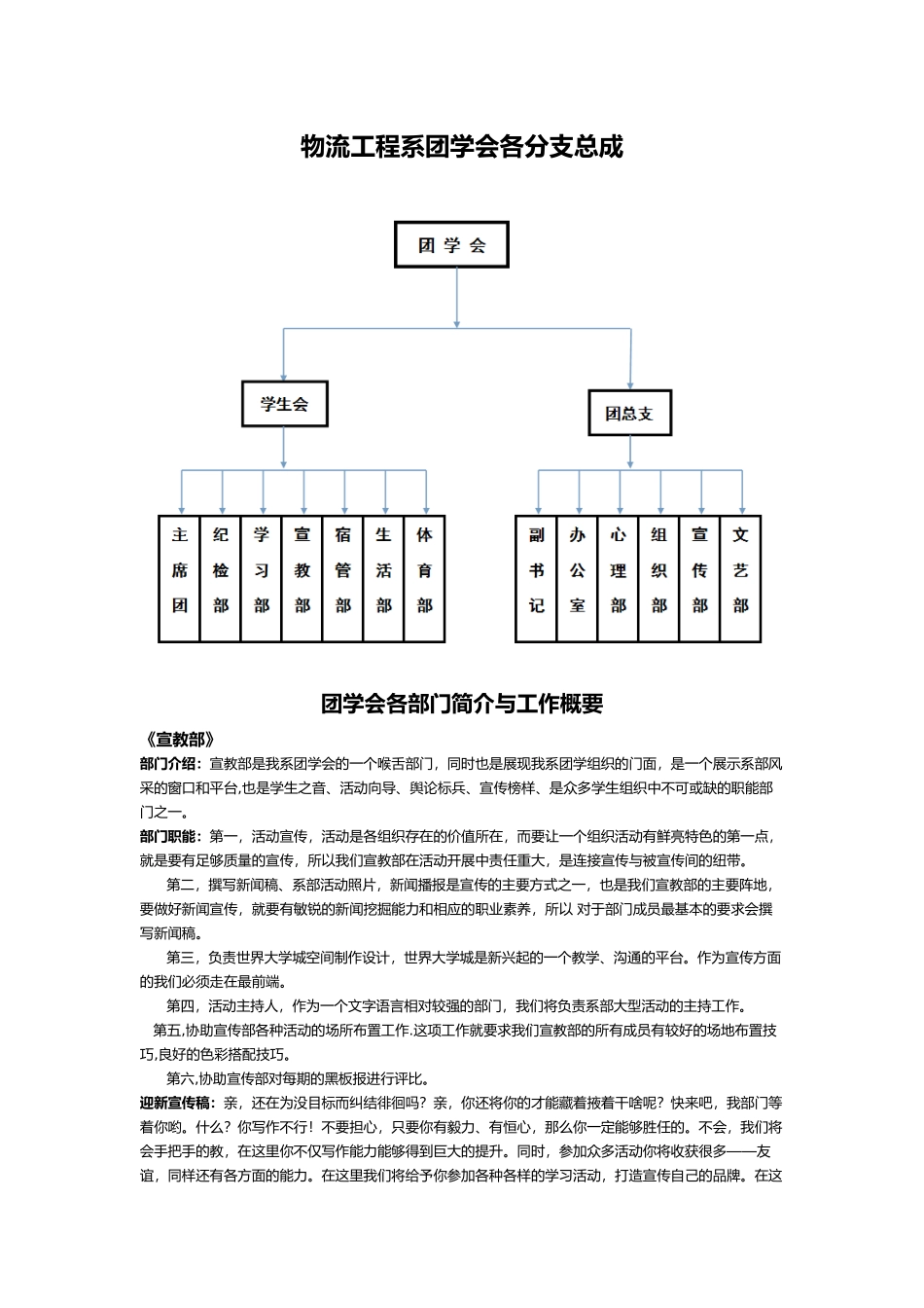 物流工程系团学会各部门概括简介_第1页