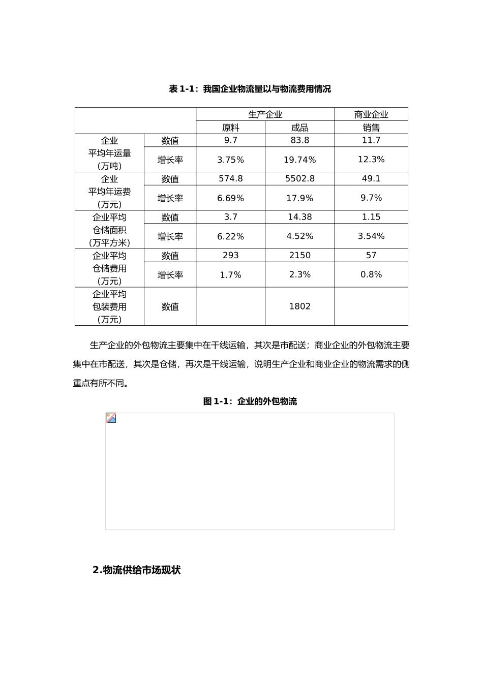 物流行业发展状况与市场需求分析报告_第3页