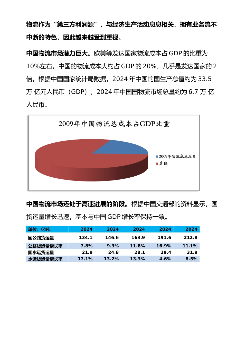 物流项目计划书_第3页
