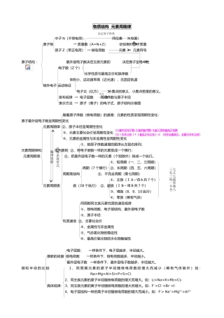 物质结构元素周期律知识点总结1