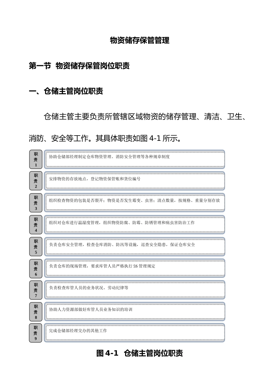 物资储存保管管理制度的规定_第1页