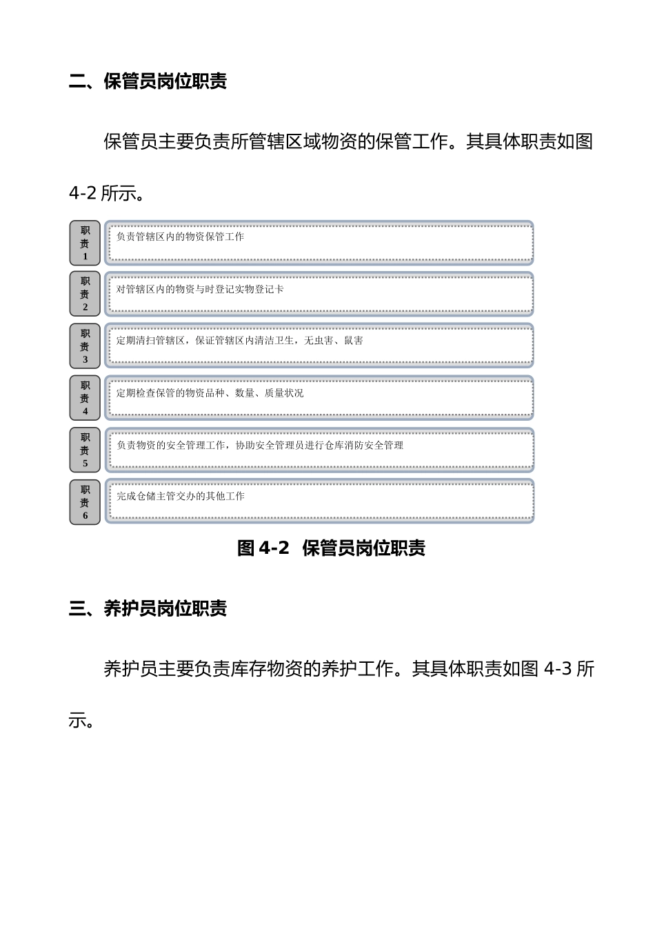物资储存保管管理制度的规定_第2页