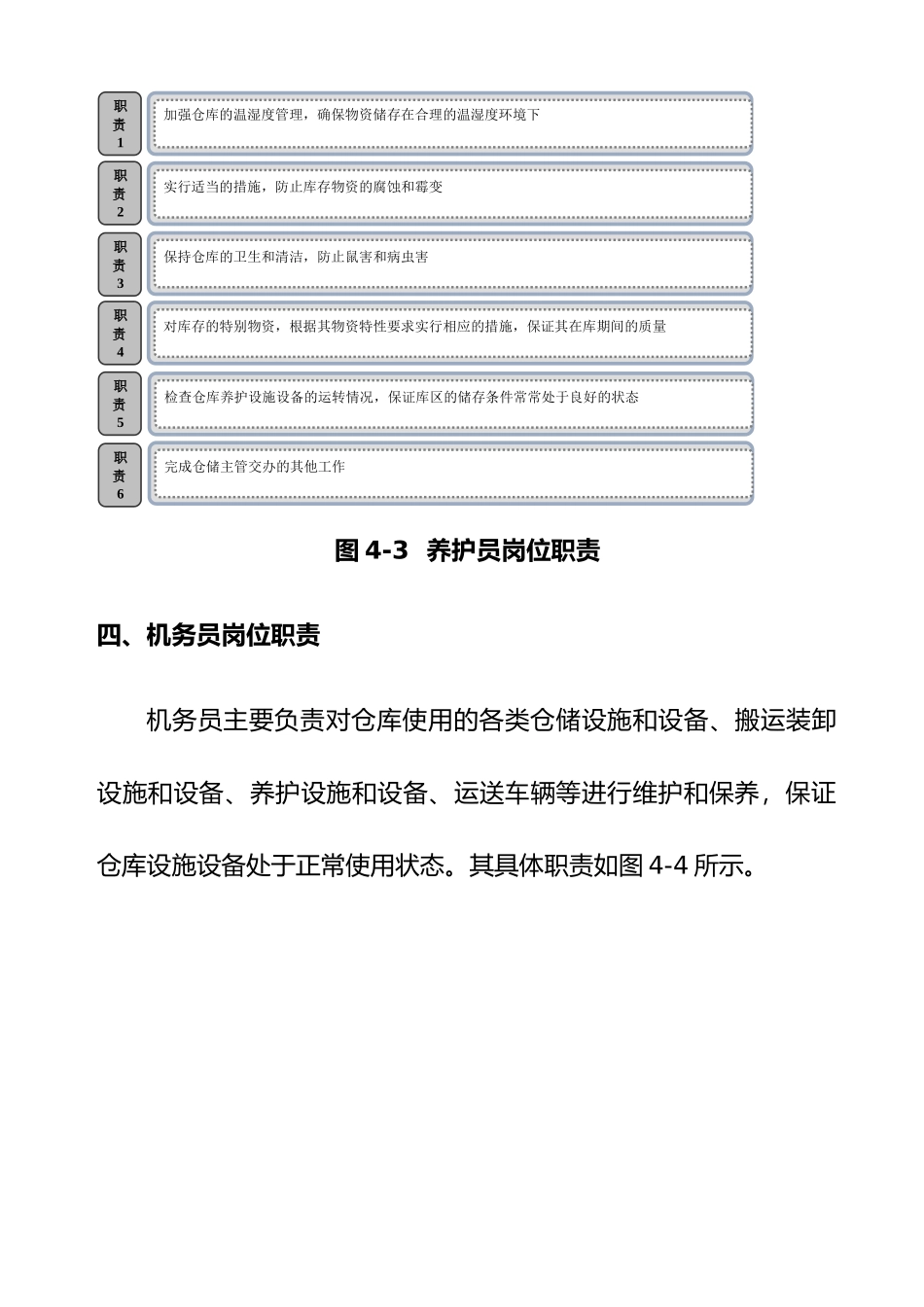 物资储存保管管理制度的规定_第3页