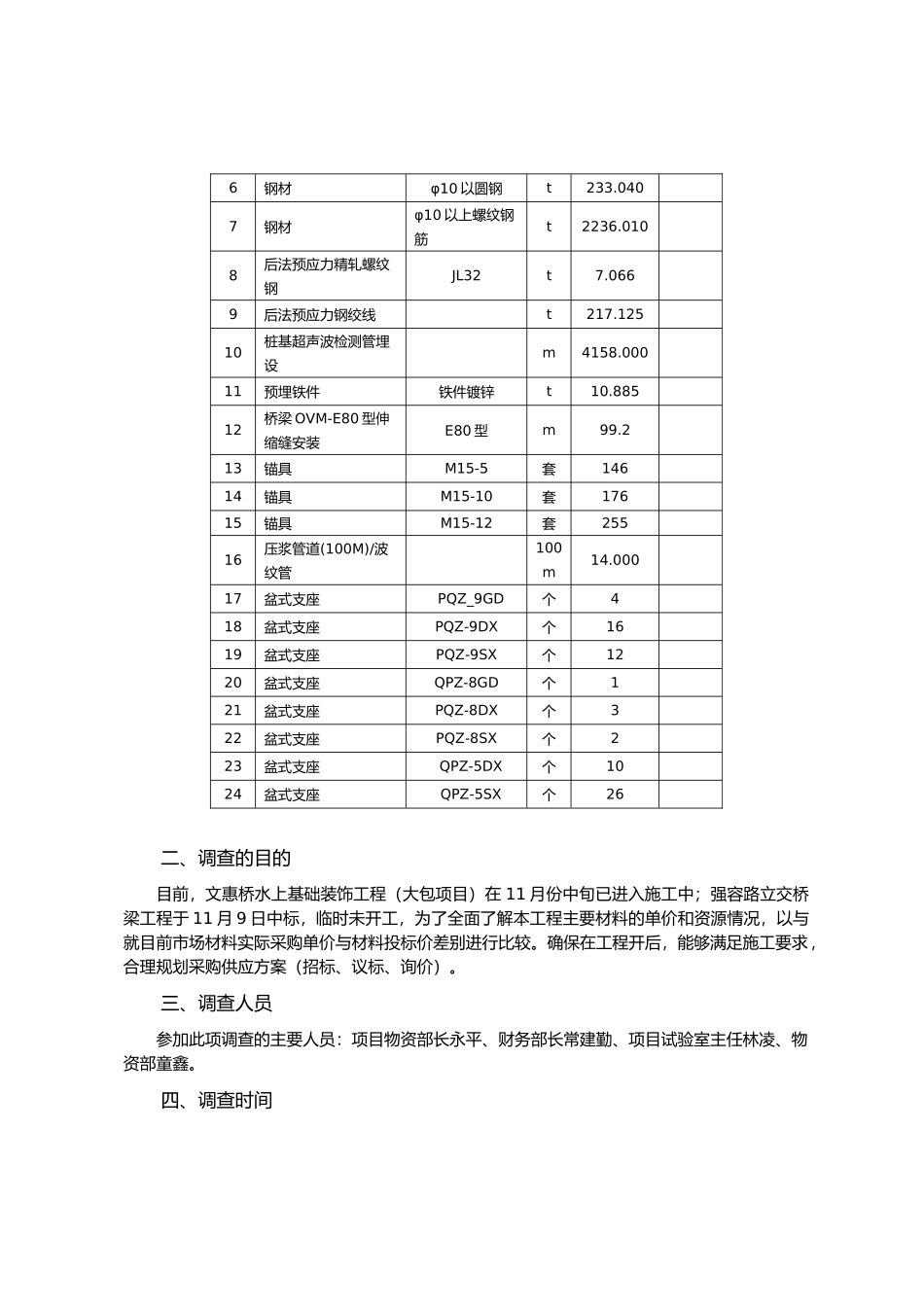 物资市场调查报告_第2页