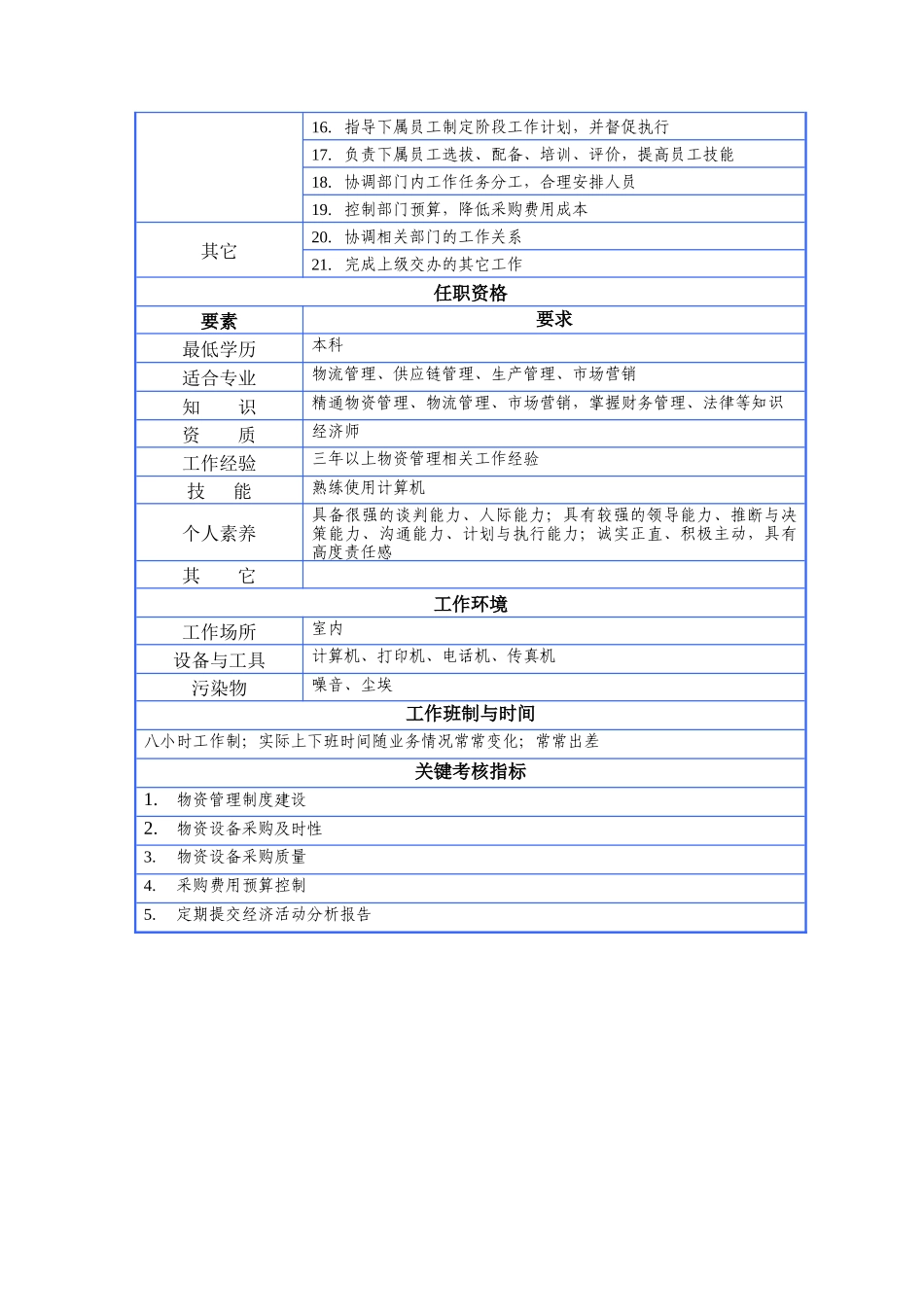 物资部门岗位说明书_第2页