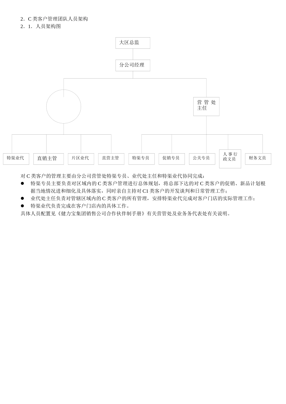 特渠团队操作手册_第3页