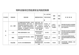 特种设备岗位危险源安全风险控制表