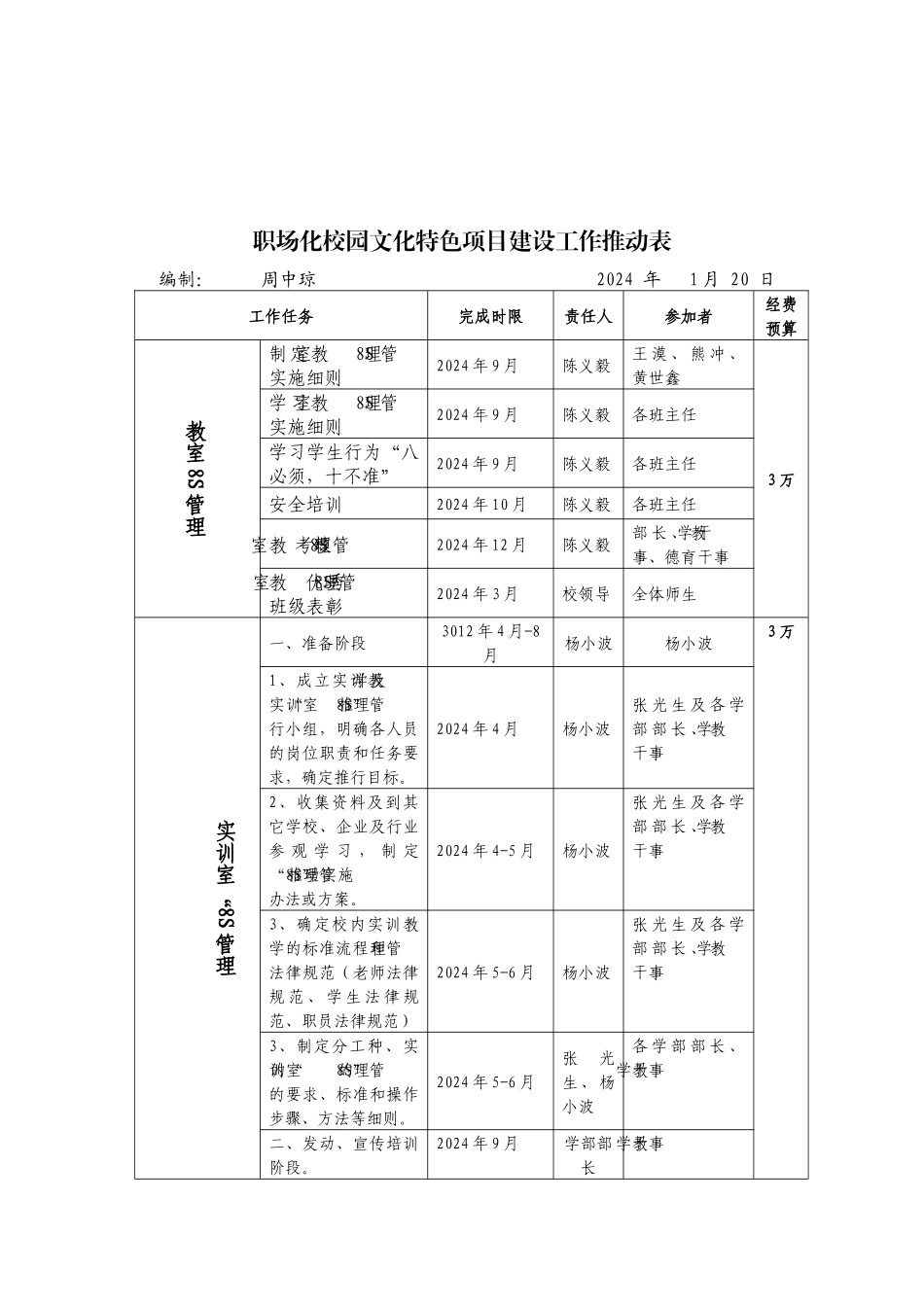 特色项目--行为文化建设_第2页