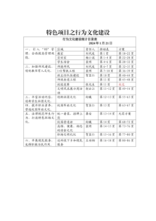 特色项目--行为文化建设