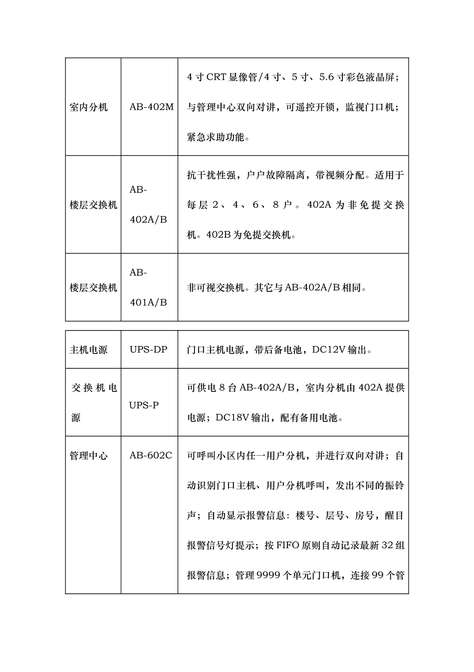 狄耐克ab_6a_401402产品使用手册v31.0_第3页