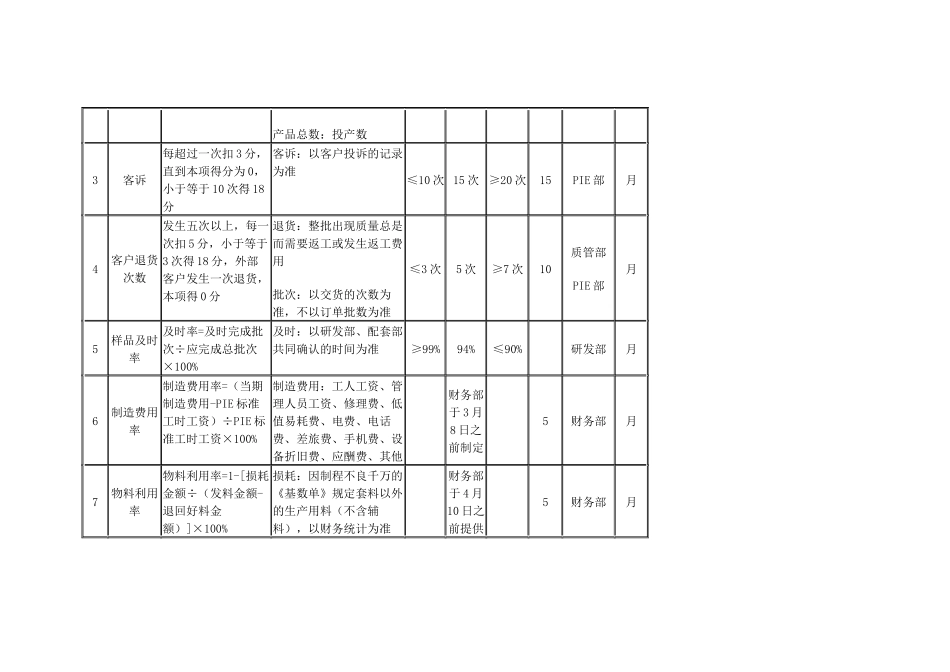 环保设备制造公司绩效考核_第3页