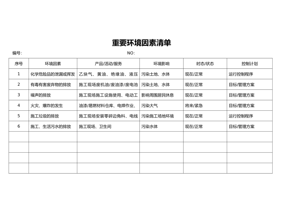 环境因素清单环境因素识别和评价表_第3页