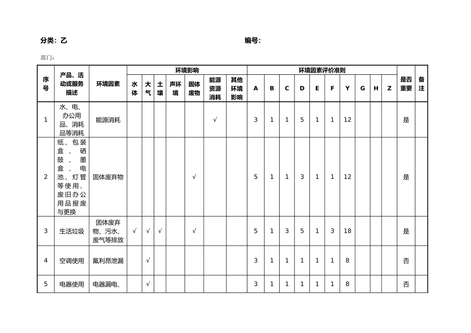 环境因素识别、评价表_第1页