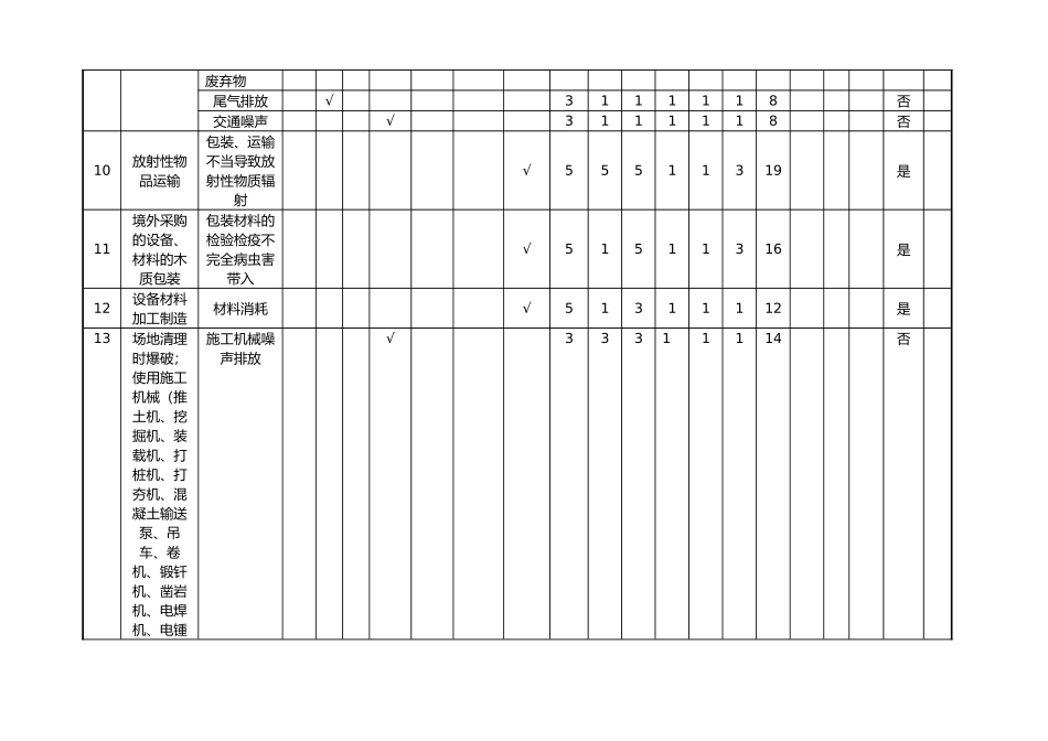 环境因素识别、评价表_第3页