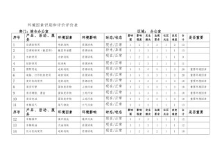 环境因素识别与评价表