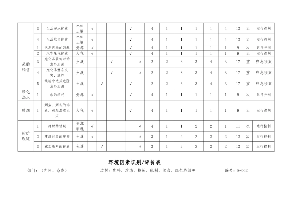 环境因素识别和评价表_第3页