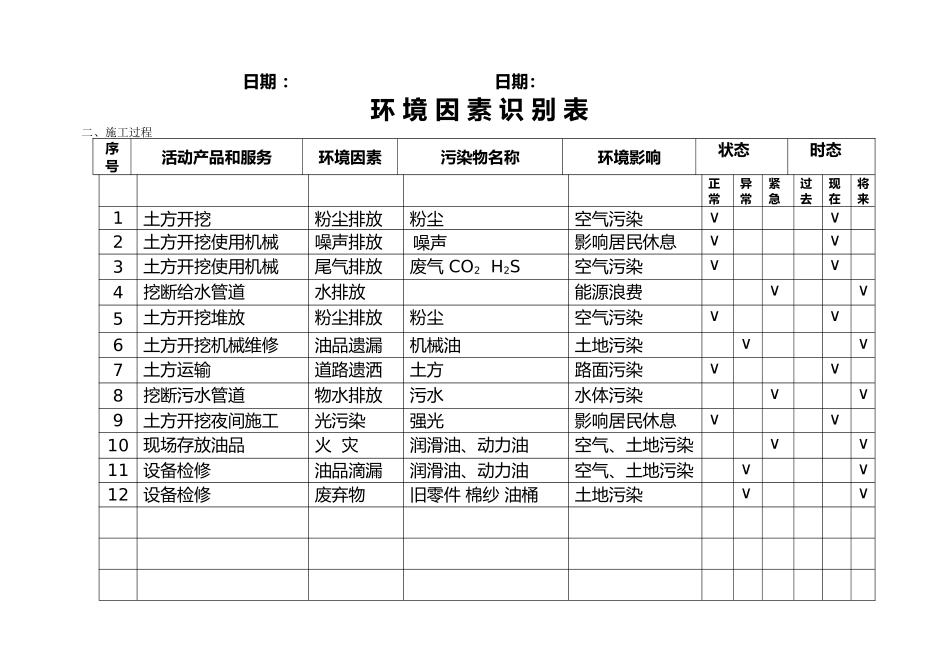 环境因素识别表_第2页