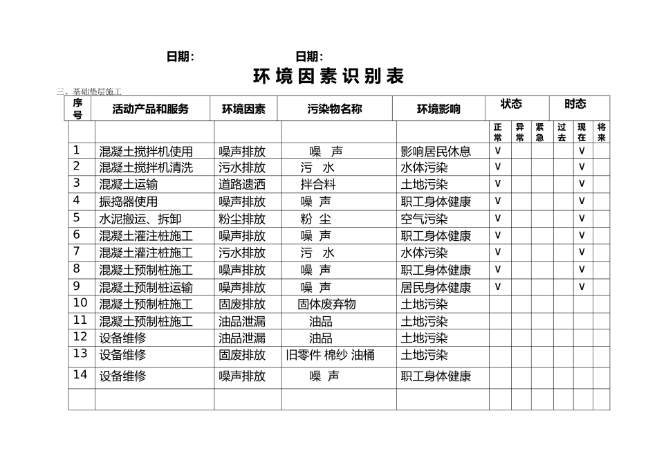 环境因素识别表_第3页