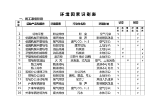环境因素识别表