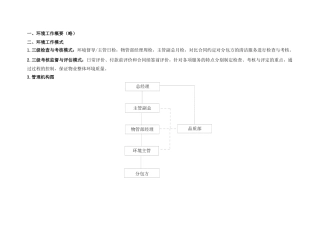 环境工作概要及模式（ok）