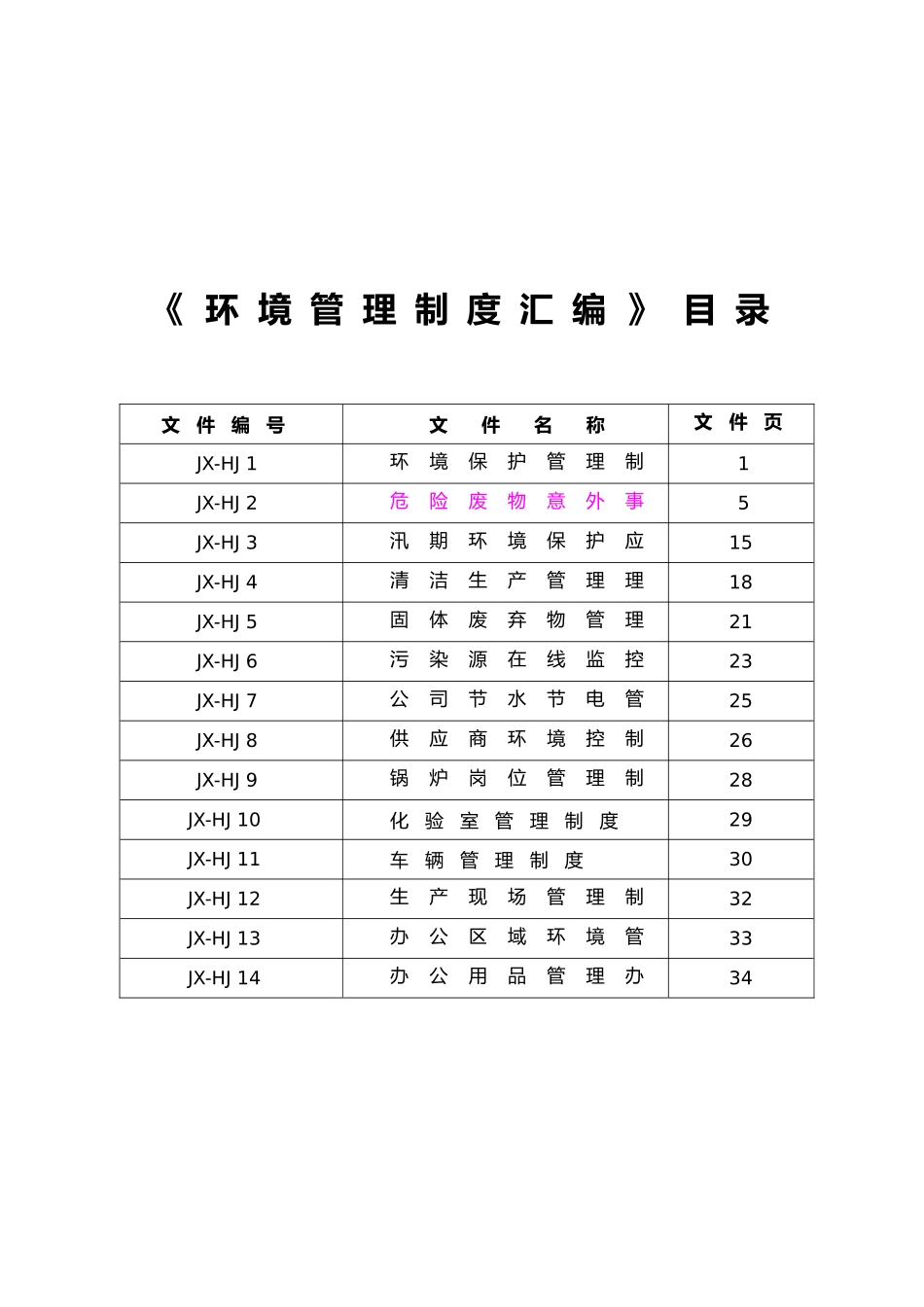 环境管理制度汇编_第2页
