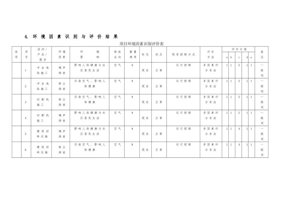 环境管理策划与实施计划书_第2页