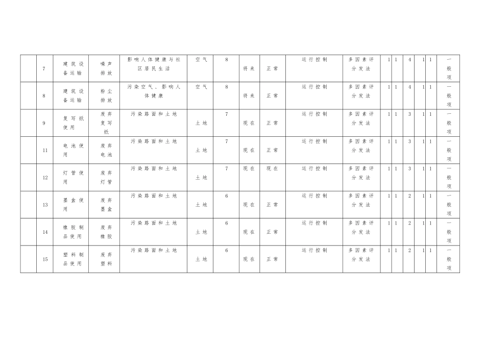 环境管理策划与实施计划书_第3页