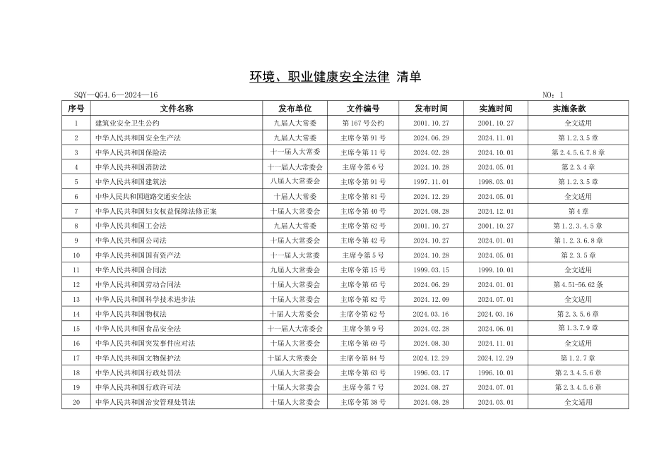 环境职业健康安全法律清单(XXXX)_第2页