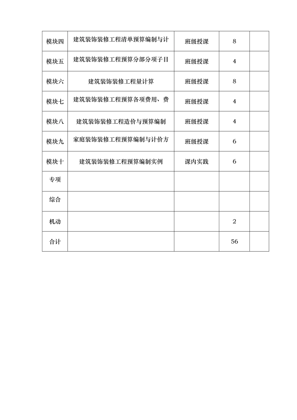 环境艺术设计建筑装饰装修工程与概预算课程标准_第3页