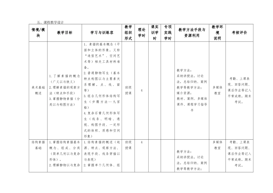 环境艺术设计美术基础课程标准_第3页