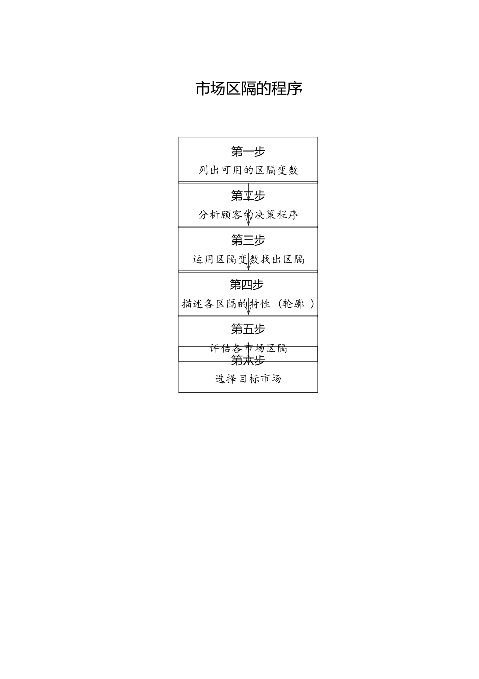 现代企业目标市场分析与确定_第3页
