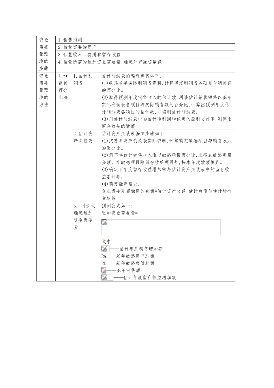 现代企业财务预测与财务预算讲义全_第2页
