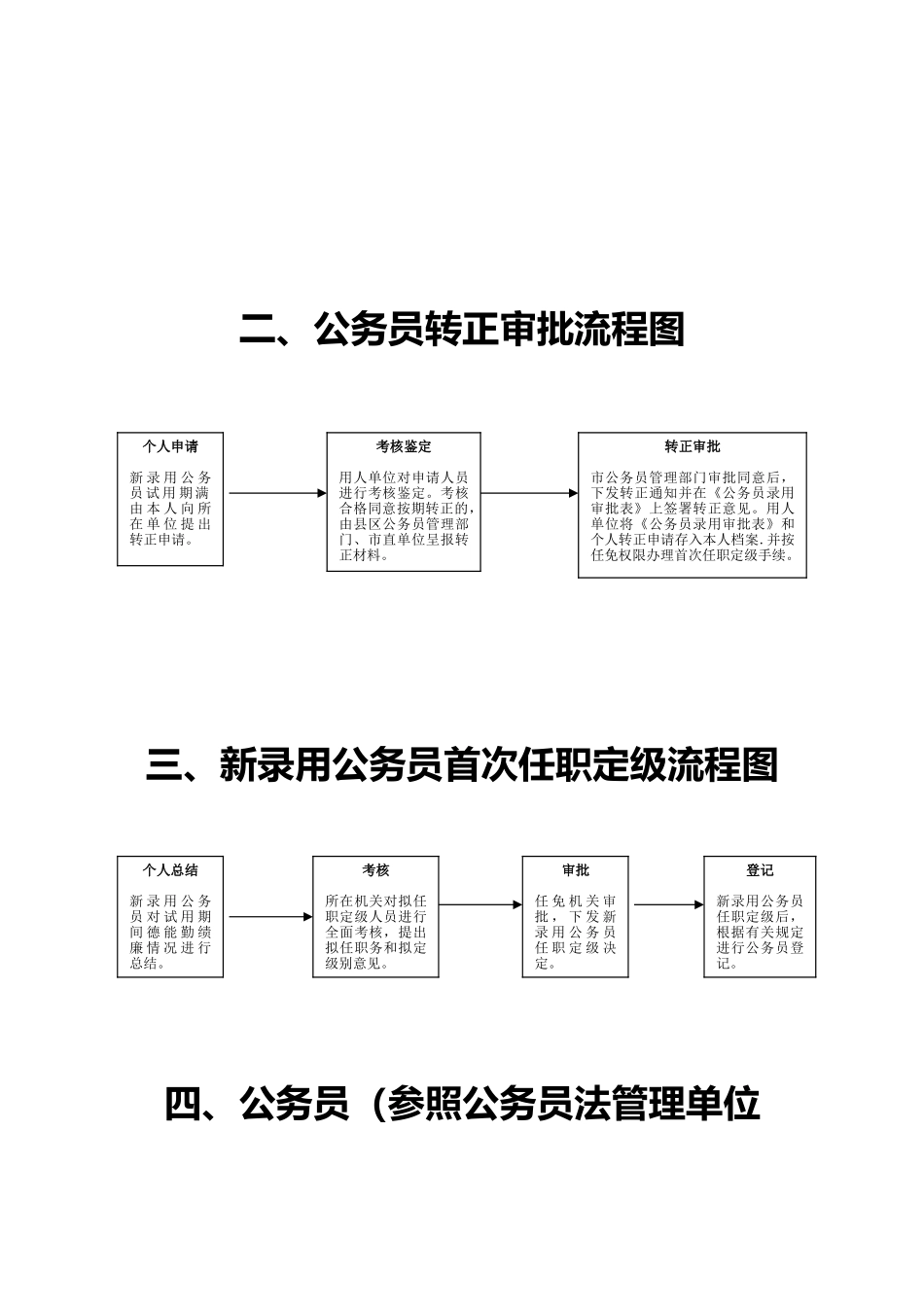 现代公务员管理处主要业务工作流程图_第2页