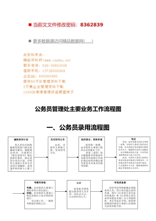 现代公务员管理处主要业务工作流程图