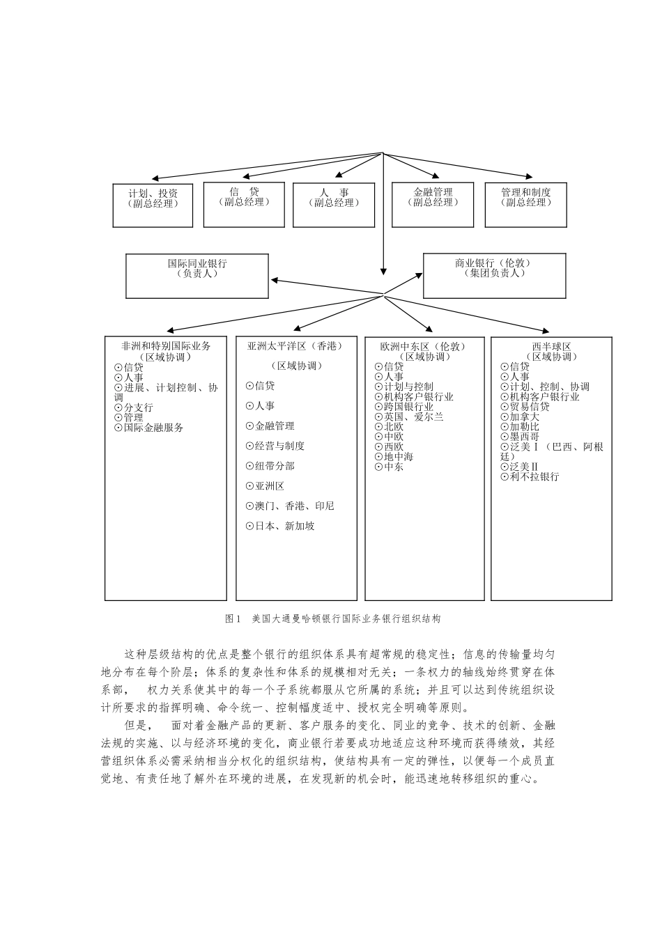 现代商业银行经营组织体系研讨_第3页