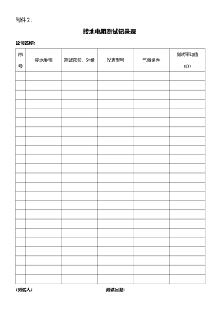 现场临时用电检查记录各表