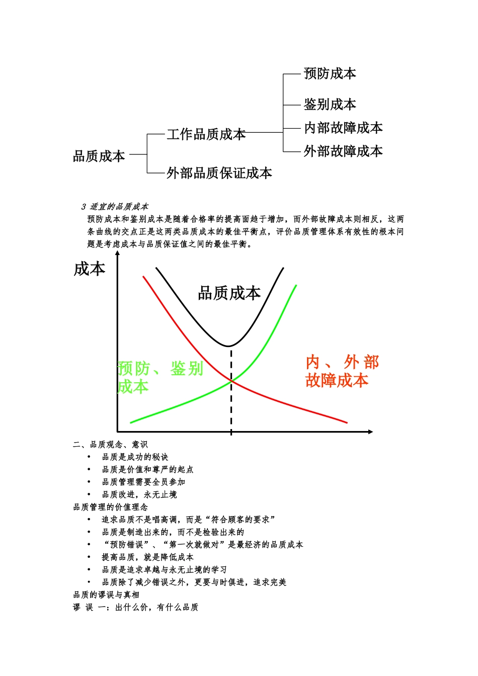 现场品质管理的基本要素_第2页
