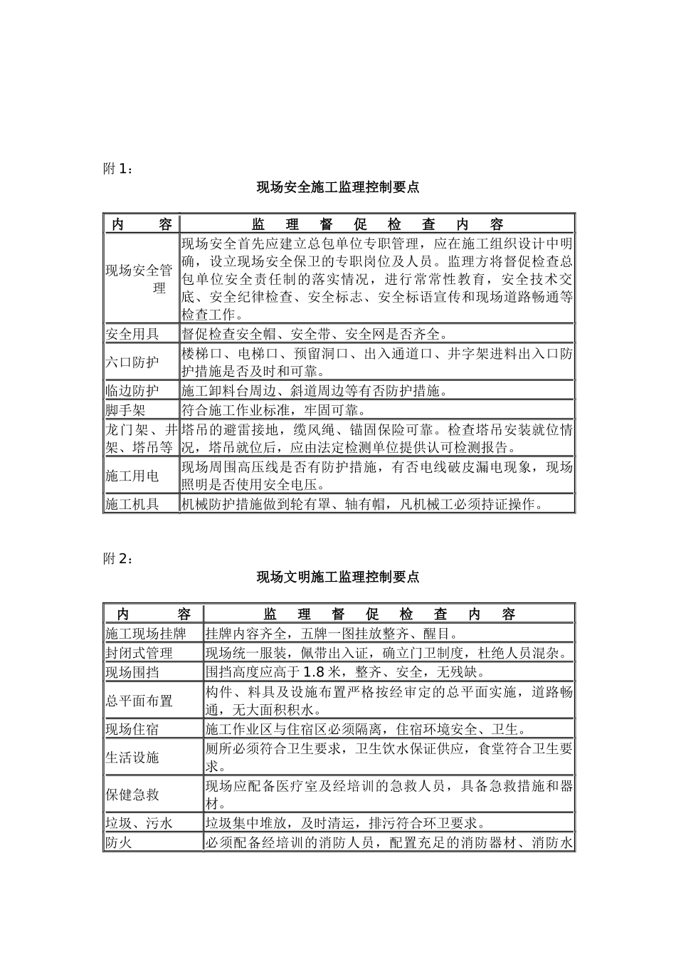 现场安全文明施工监理方案_第3页