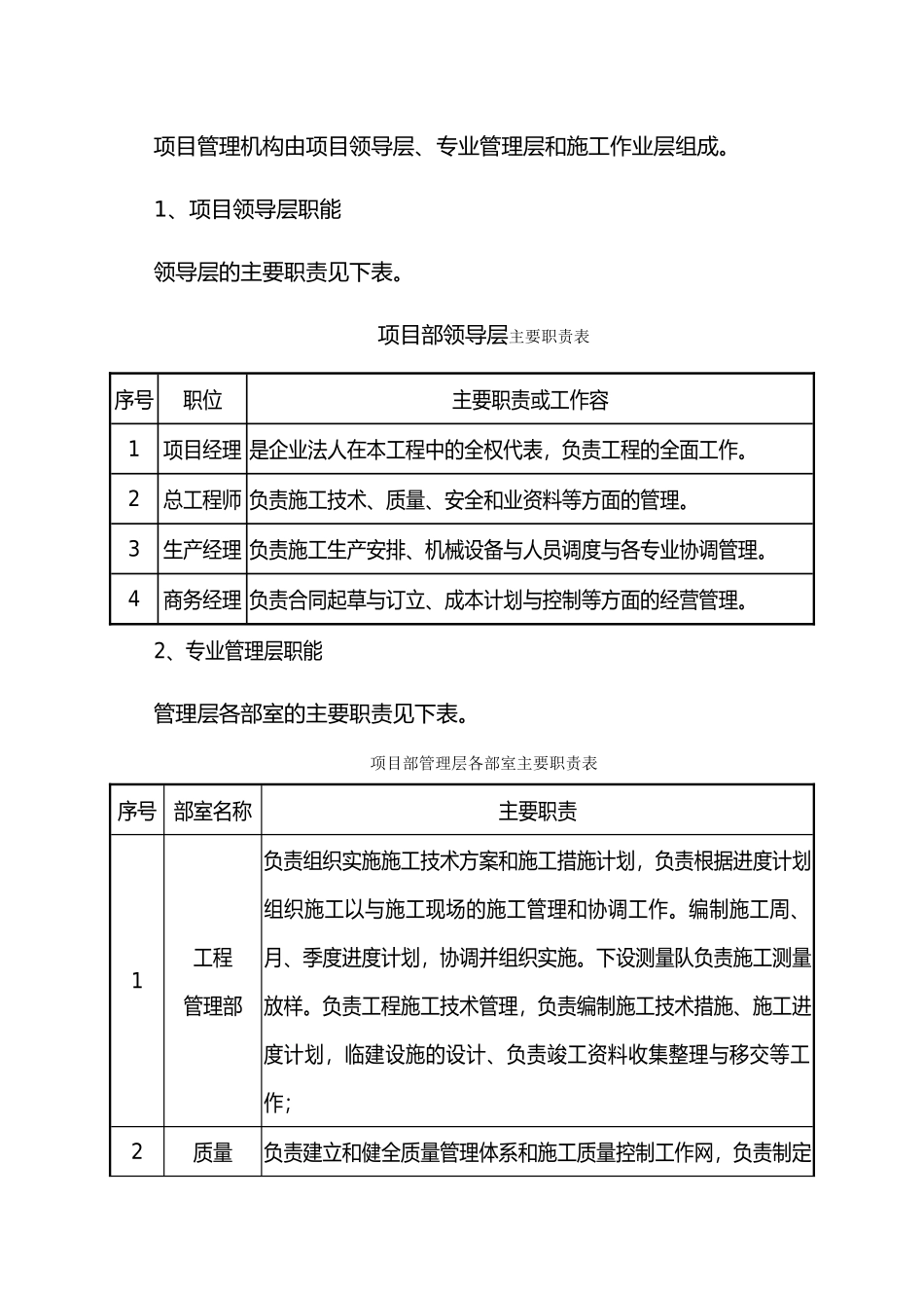 现场施工组织机构与人员组成_第2页