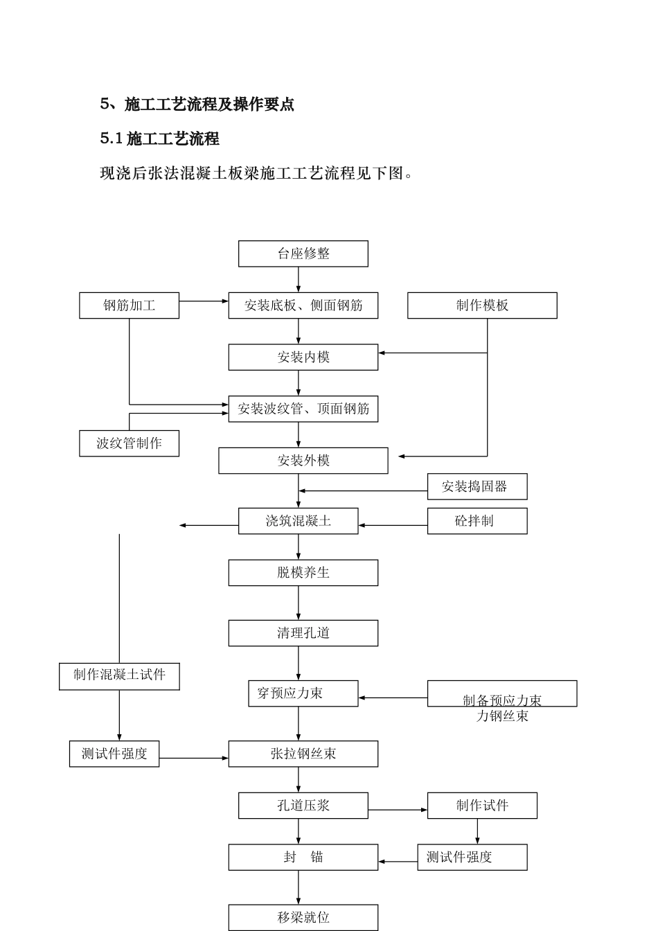 现浇混凝土板梁施工工法_第3页
