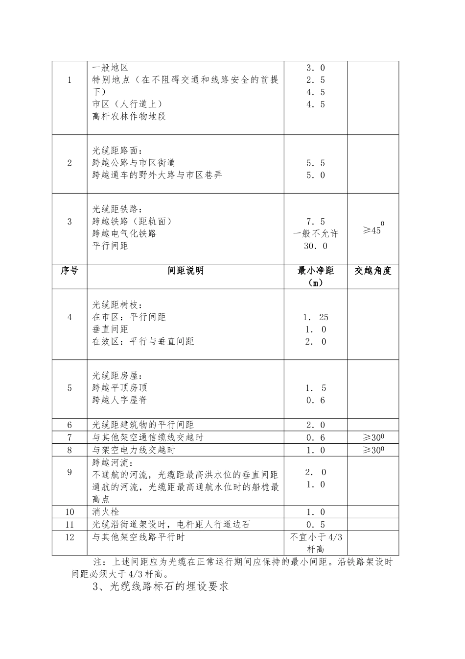 现行工程建设强制性标准条文_第2页