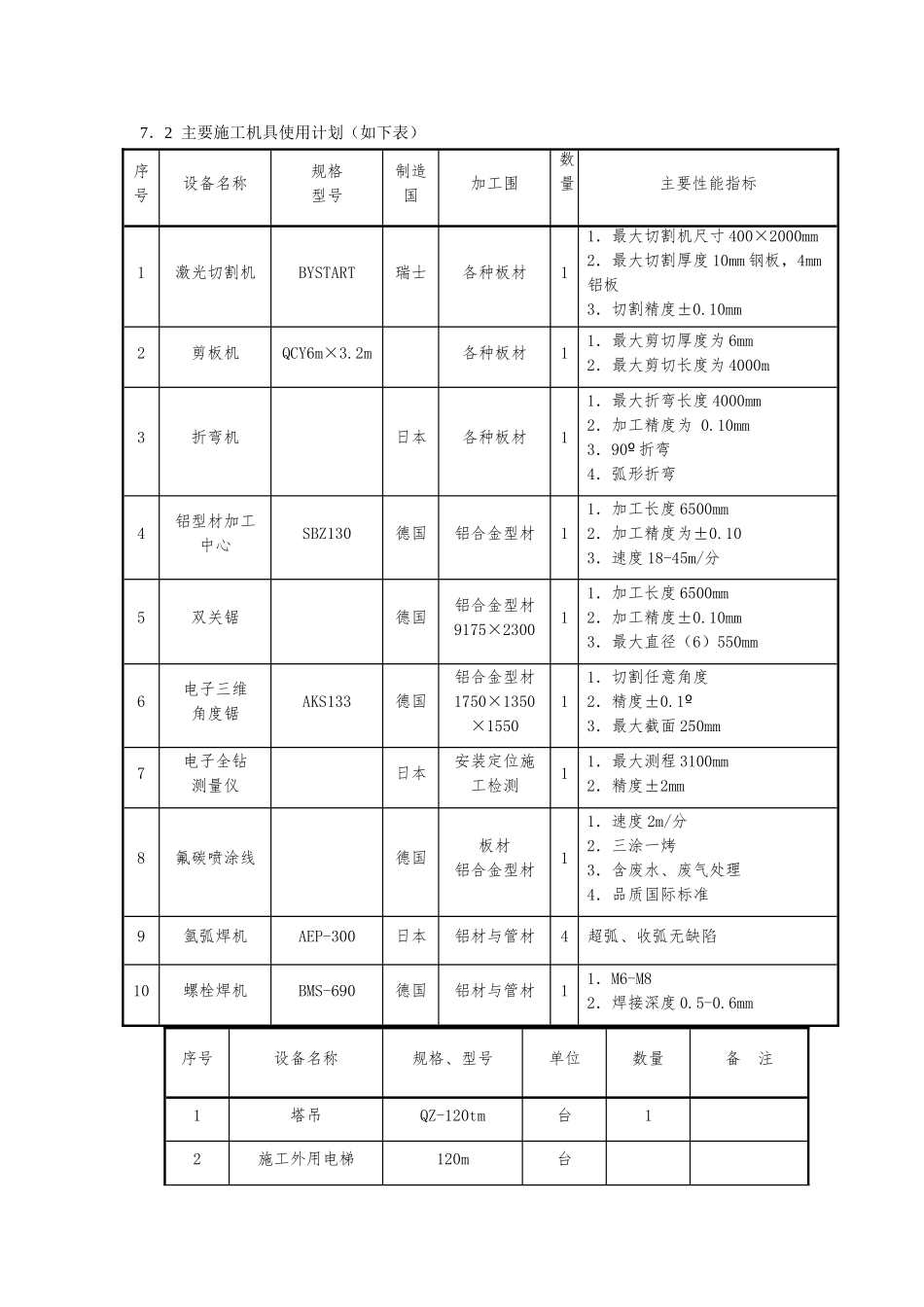玻璃幕墙工程工程施工设计方案_第3页