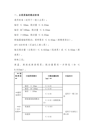 水泵泵轴跳动标准及校直