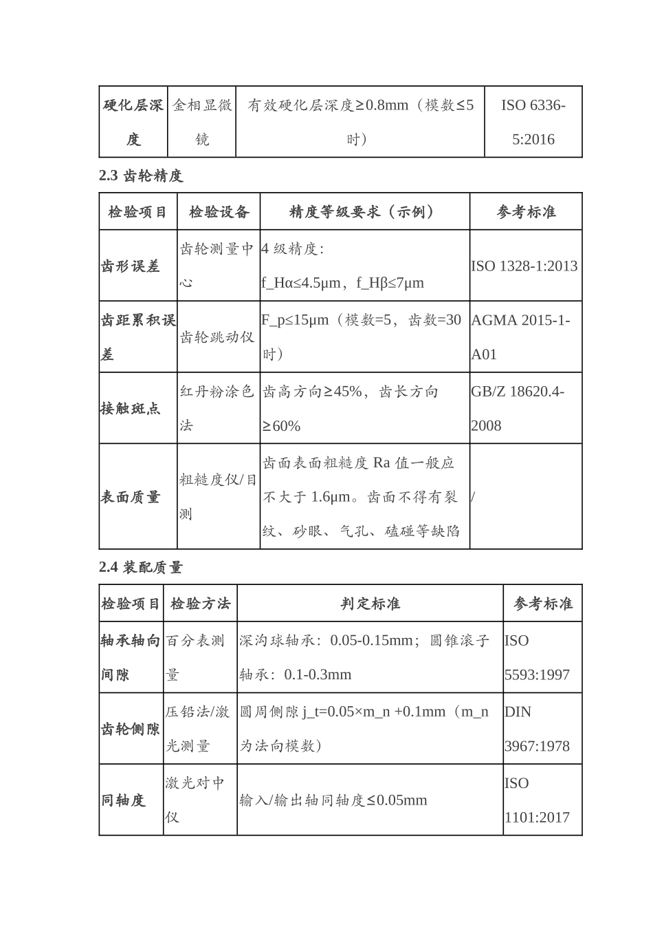 通用工业齿轮箱检验规范_第2页