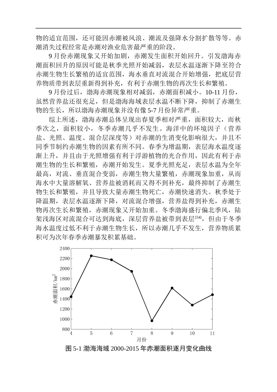 渤海赤潮年际变化特征分析研究  地理学专业_第3页